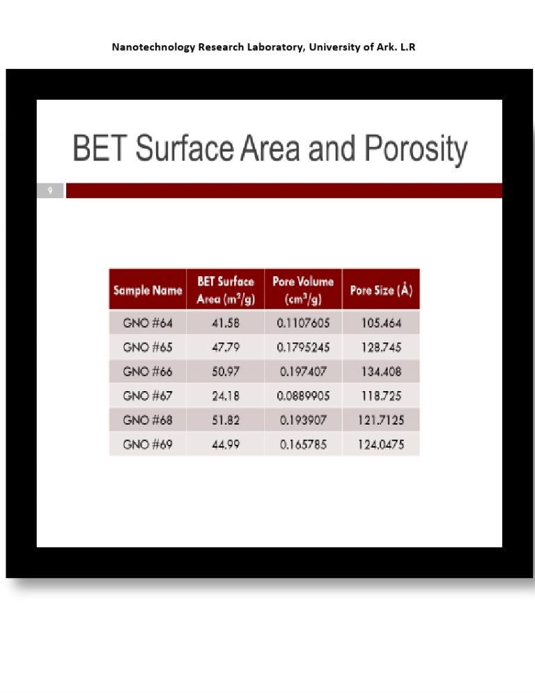 bet surface area ppt