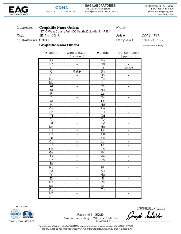 Detailed Testing of Grafex® Super [C-60] Fullerenes